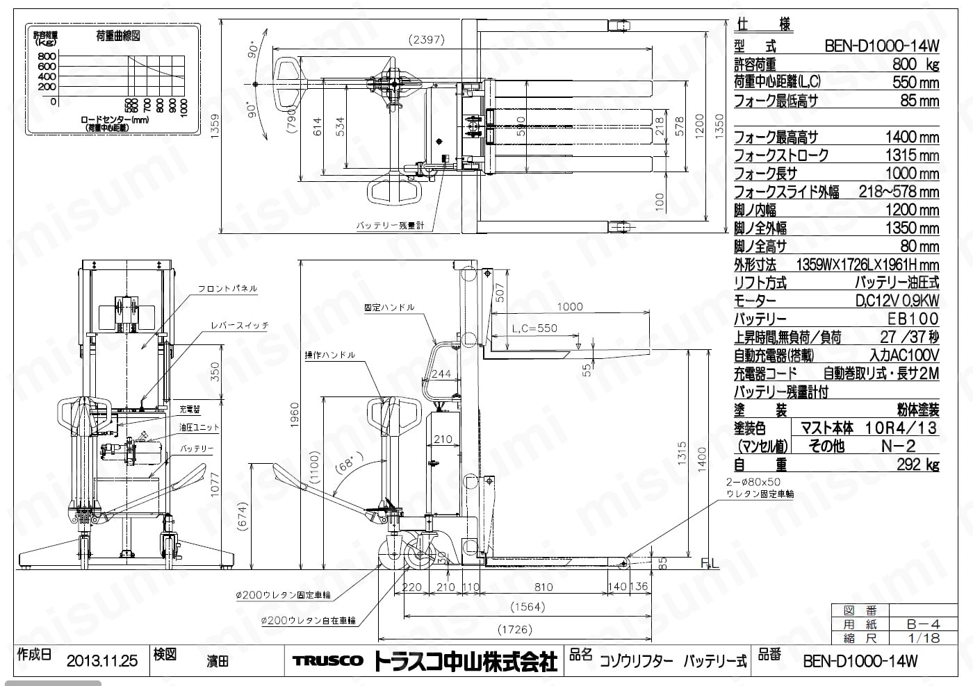 BEN-D1000-14 コゾウリフター バッテリー油圧式 トラスコ中山 ミスミ 454-1341