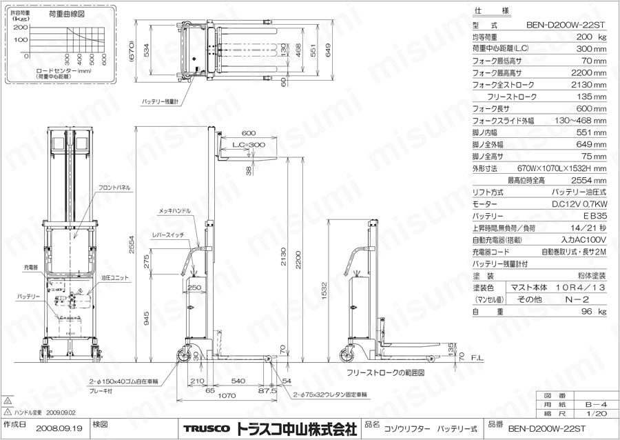 コゾウリフター バッテリー油圧式・標準2段マスト型 | トラスコ中山