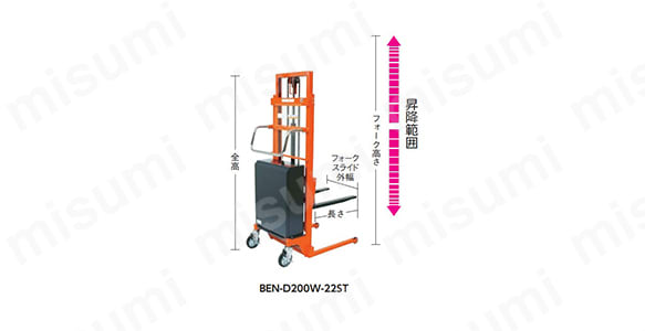 BEN-D200W-22ST | コゾウリフター バッテリー油圧式・標準2段マスト型
