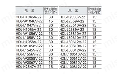 HDL-L25610V-22 | テーブルリフト （電動ボールねじ式・単相200Vタイプ