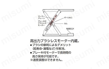 HDL-L25610V-22 | テーブルリフト （電動ボールねじ式・単相200Vタイプ