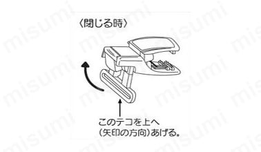 （閉じる時）このテコを上へ（矢印の方向）あげる。
