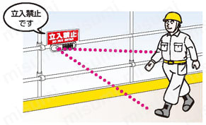 音声案内機 トークナビ  使用方法3