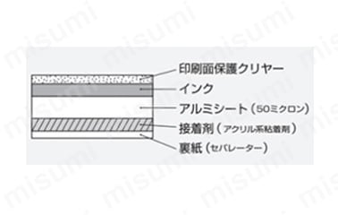 JIS配管識別ステッカー　ガス関係:関連画像