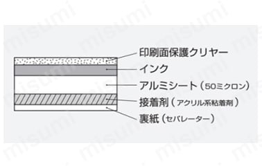 JIS配管識別ステッカー 空気関係:関連画像