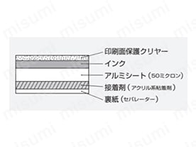 JIS配管識別ステッカー　水関係:関連画像