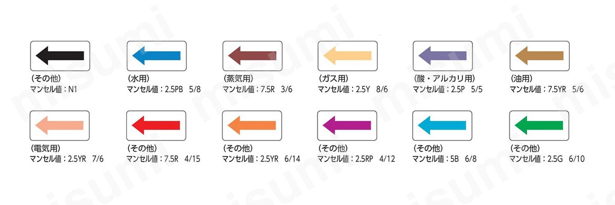 商品バリエーション
