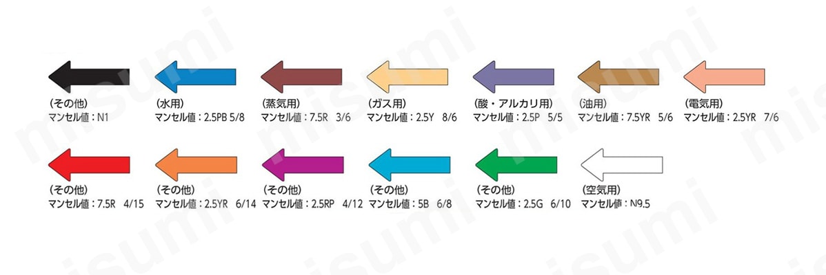 商品バリエーション