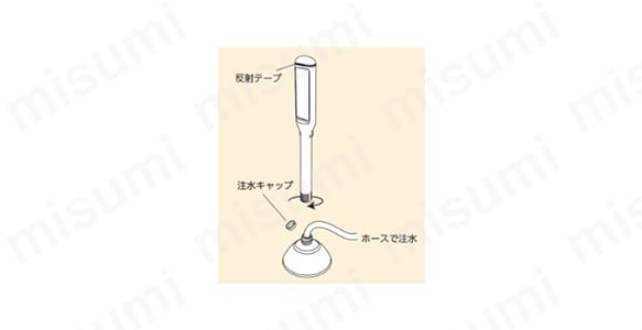 使用方法