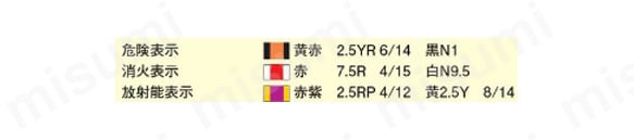(2)安全表示