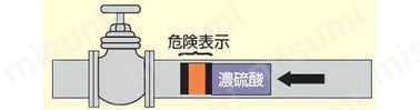 危険表示の例（硫酸の場合）