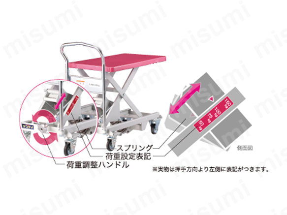 サカエ ダイディレベラー UDLV-500 （株式会社DSTYLE 公式サイト）
