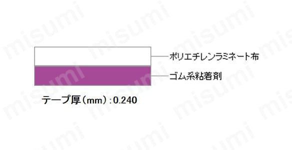 No.3437 布テープ | マクセルスリオンテック | MISUMI(ミスミ)