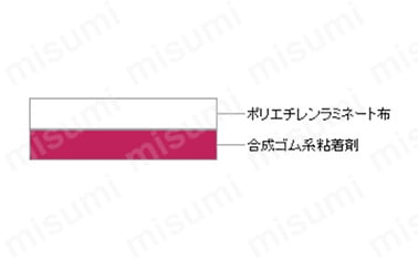 テープ構造