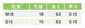 スポア巻指サック スポア2Z・2ZN・2ZC規格表