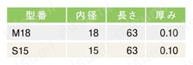 スポア巻指サック スポア3Z・3ZN規格表