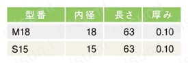 スポア巻指サック スポア4Z・4ZN・4ZC規格表