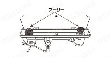 ベルトカバーを開けると左右のプーリーにベルトが掛かっている。