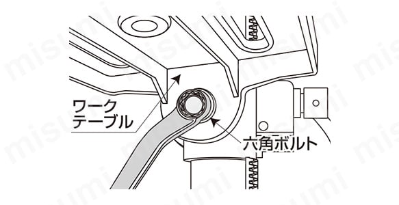 ワークテーブルは左右最大45度まで傾けることが可能。傾ける場合はテーブル下にあります六角ボルト（19mm）をゆるめて調整してください。調整が終わったらしっかりとボルトを締め付けてください。