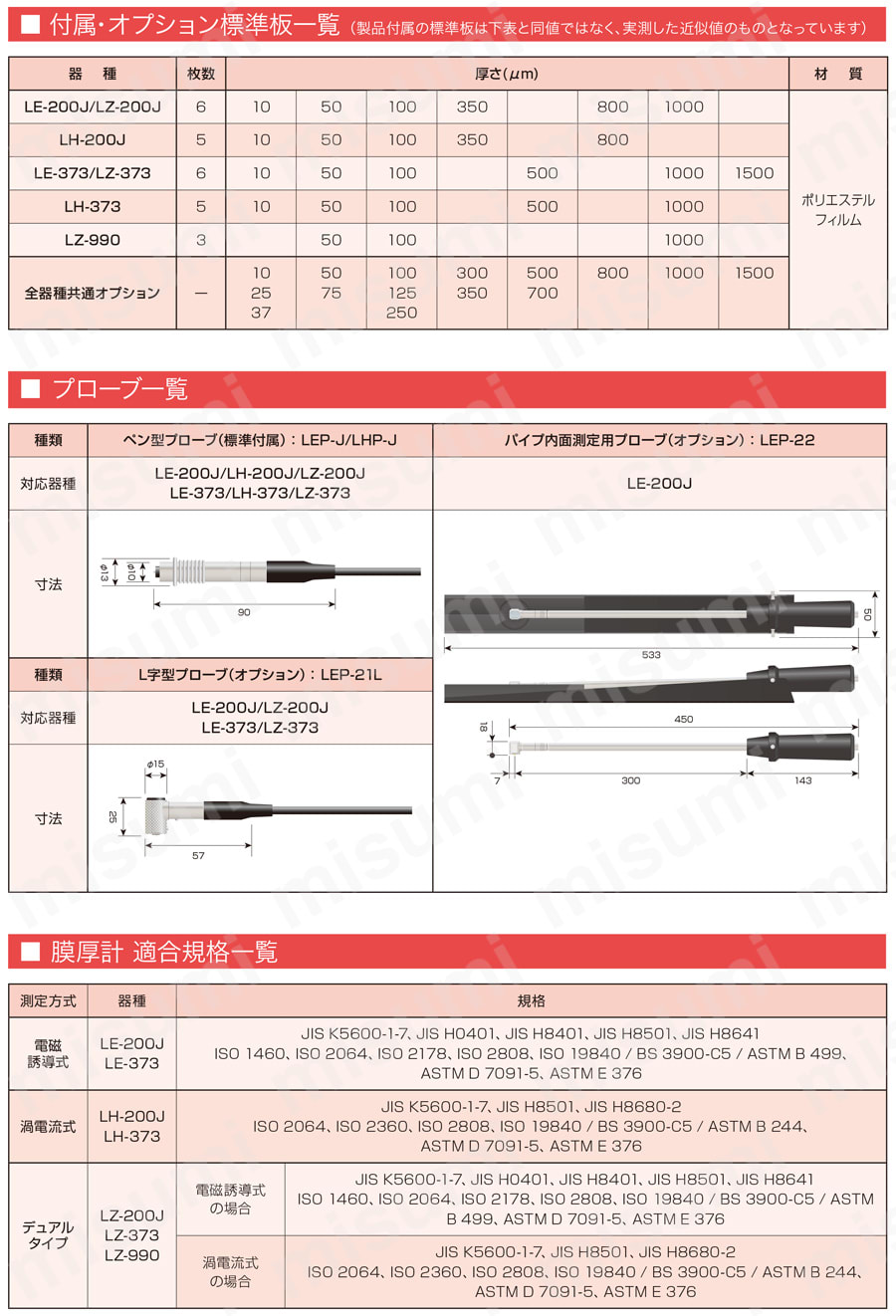 デュアルタイプ膜厚計 LZ-990 | ケット科学研究所 | MISUMI(ミスミ)