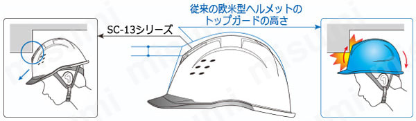 ベンチレーションヘルメット SC-13BV RA KP付 | ミドリ安全