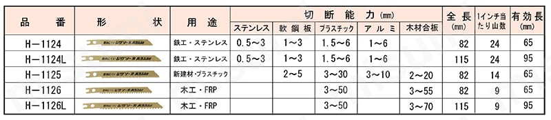 バイメタルハイスジグソー替刃（5枚パック） 規格表01