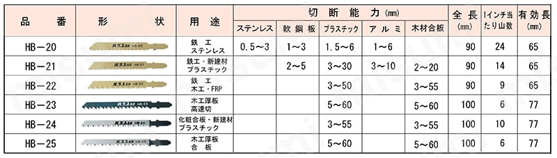 ハウスBM 電子ジグソー替刃 化粧合板・新建材・プラスチック用 HB-24