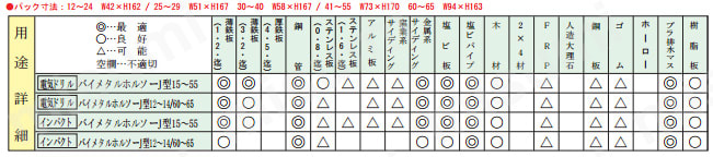 バイメタルホルソーJ型(コンビ軸)(回転用):関連画像
