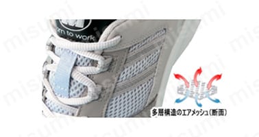 安全靴 G3695 マジックタイプ（ネイビー） | ミドリ安全 | MISUMI(ミスミ)