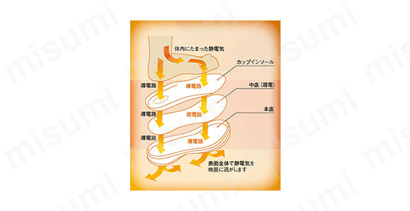 静電対策図