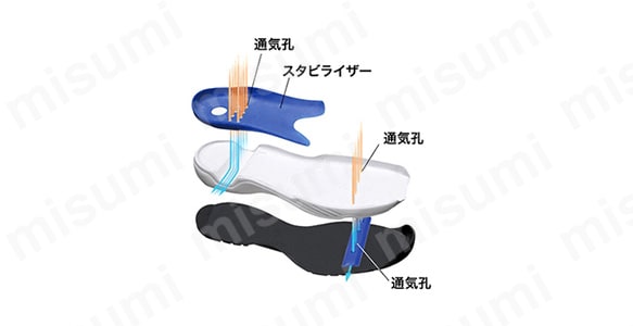 通気孔