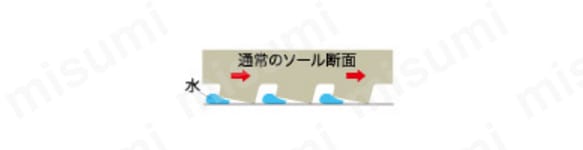 超耐滑軽量作業靴ハイグリップ H-700N ホワイト:関連画像