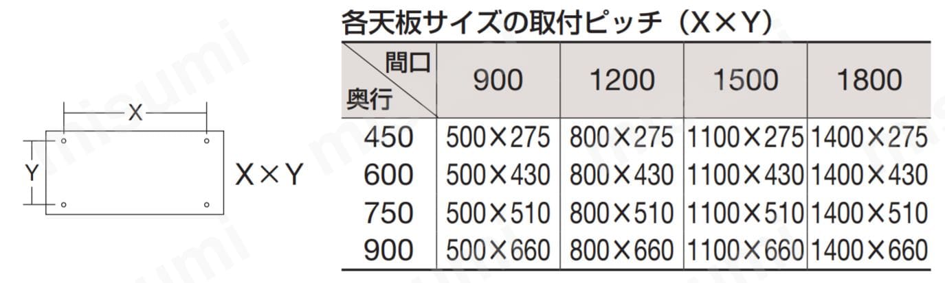 KK-1290FTC | 軽量作業台用天板 サカエリューム天板・スチール天板