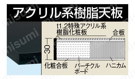 樹脂天板 | サカエ | MISUMI(ミスミ)