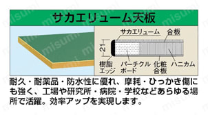 軽量立ち作業台KSDタイプ | サカエ | MISUMI(ミスミ)
