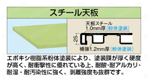 軽量作業台KKタイプ全面引出し付 KK-□SNZ天板断面図