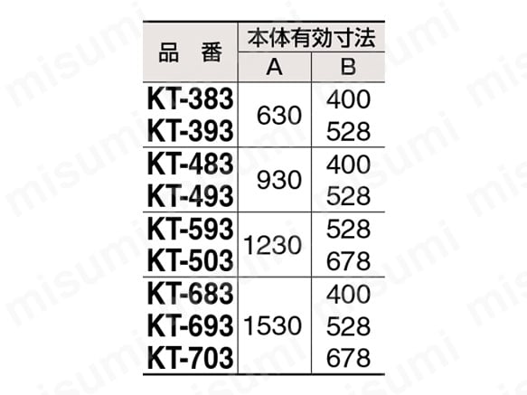 KT-503I | 中量作業台KTタイプ | サカエ | MISUMI(ミスミ)