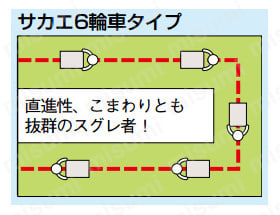 中量作業台KBタイプ 移動式 | サカエ | MISUMI(ミスミ)