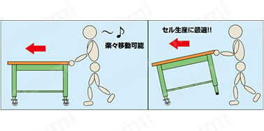 左図: 移動脚を用いる事によって1人で簡単に作業台を移動させることができる。 右図: 片側の脚フレームに取付けることによって、移動式としても固定式としても幅広く使える。
