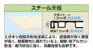 軽量高さ調整作業台TKK9タイプ TKK9-□SI天板断面図