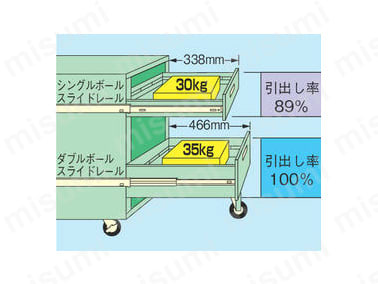 引出し代・均等耐荷重（NWキャビネット）