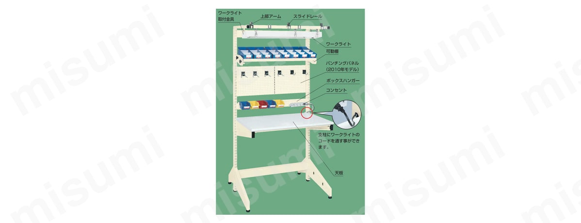 ラインシステム用オプション・可動棚（小・大） | サカエ | MISUMI(ミスミ)