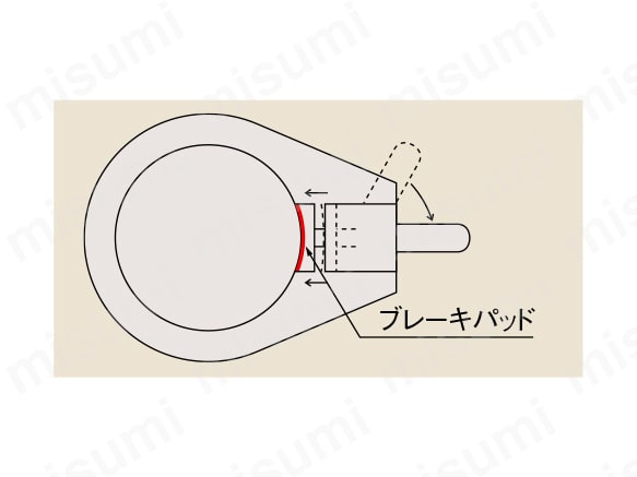 クルクル回転盤 スチール製メッキ | サカエ | MISUMI(ミスミ)
