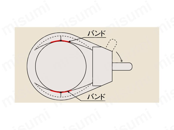 クルクル回転盤 スチール製メッキ | サカエ | MISUMI(ミスミ)
