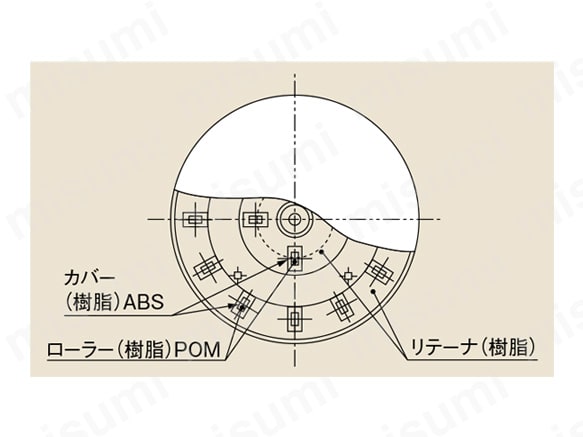 クルクル回転盤 スチール製ゴムマット付 | サカエ | MISUMI(ミスミ)