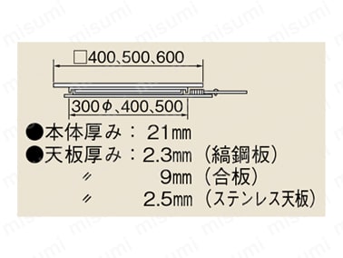 クルクル回転盤 スチール製・合板天板 | サカエ | MISUMI(ミスミ)