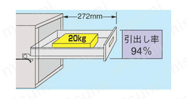 ステンレス 一人用作業台 高さ 790mm・860mm:関連画像
