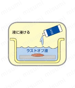 液に漬ける