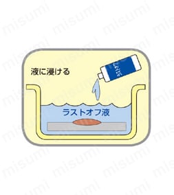 液に漬ける