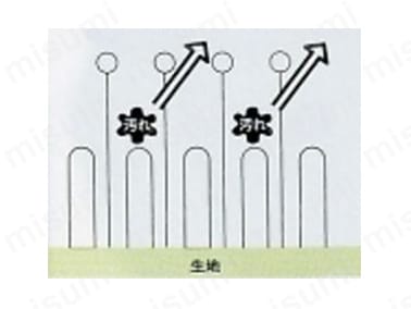 落ちやすいメカニズム